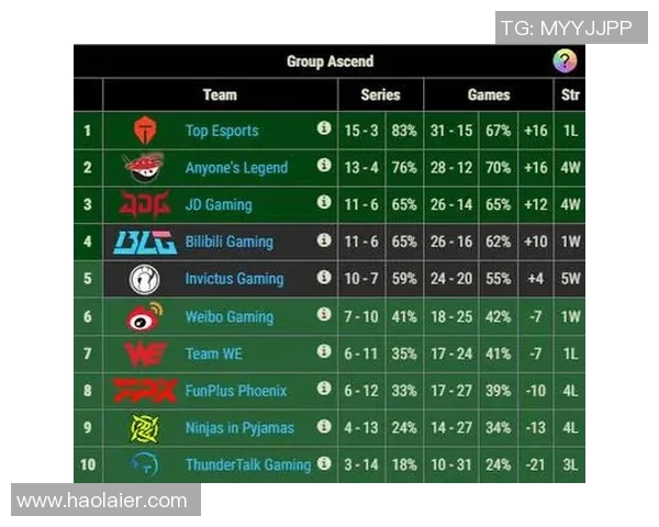TES中路突破革新之路：战术变革与选手成长的深度解析