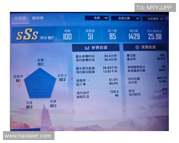 和平精英个人能力排行榜揭晓V5战队强势领跑前十名 和平精英个人能力排行榜揭晓V5战队强势领跑前十名