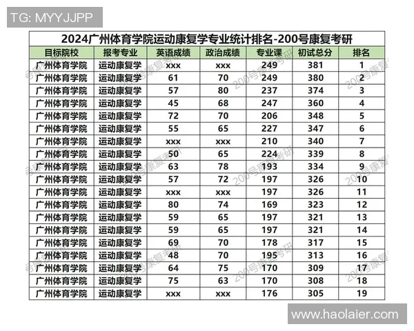 运动康复领域的新突破与前沿技术发展探索 运动康复领域的新突破与前沿技术发展探索
